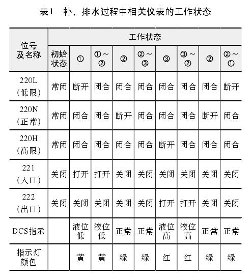 磁翻板液位計控制系統(tǒng)