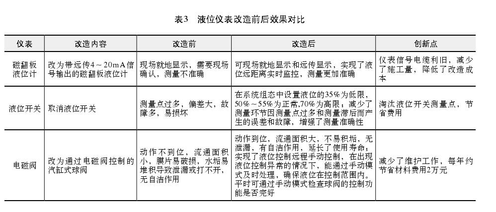 磁翻板液位計控制系統(tǒng)